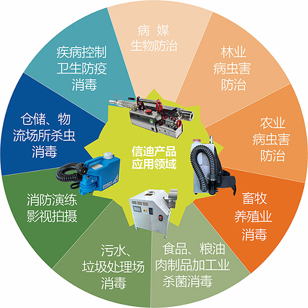 應用領(lǐng)域.jpg